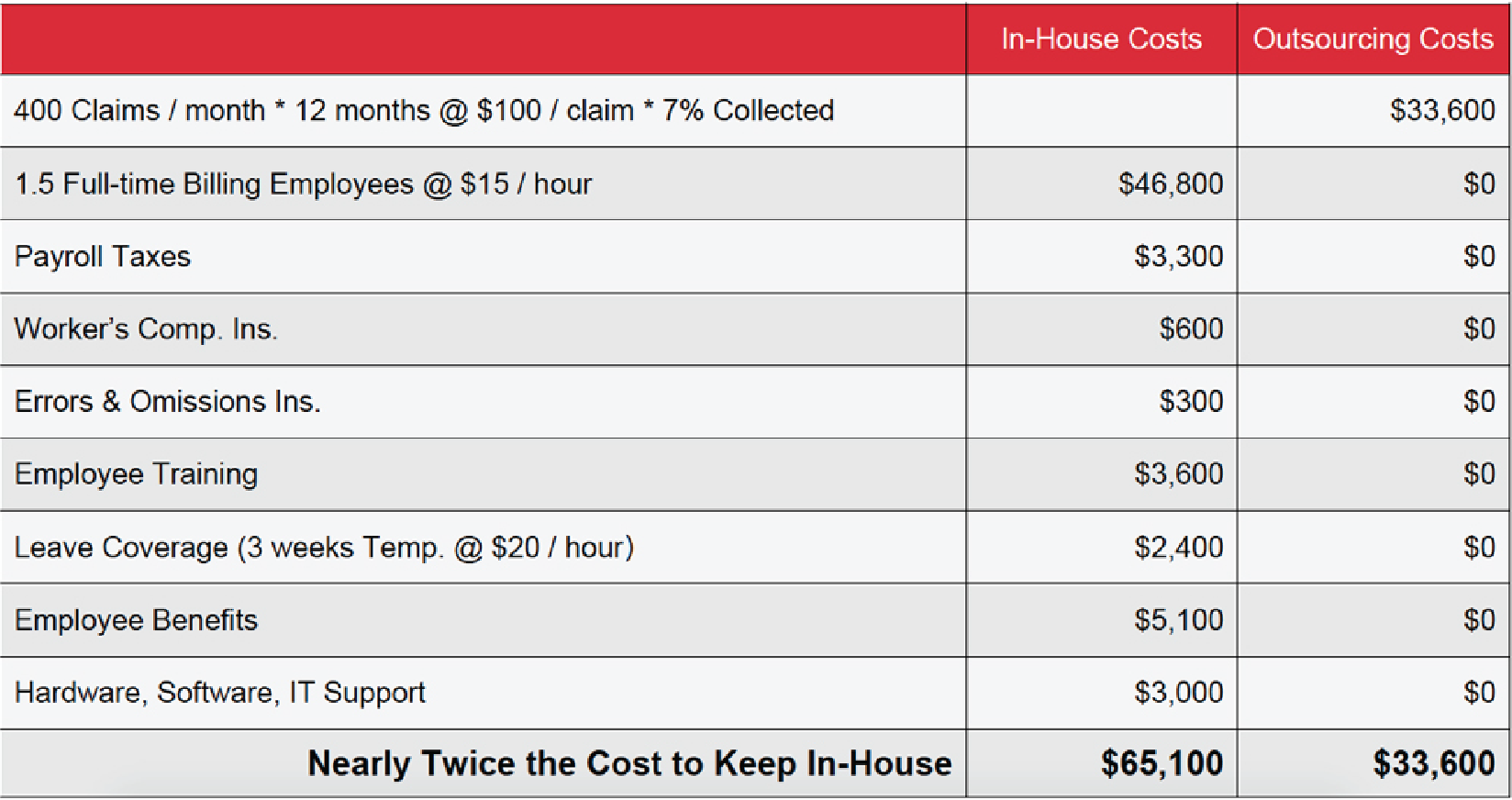 average annual cost